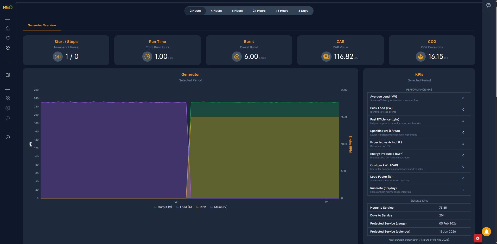 Diesel generator dashboard with fuel, runtime and alarms