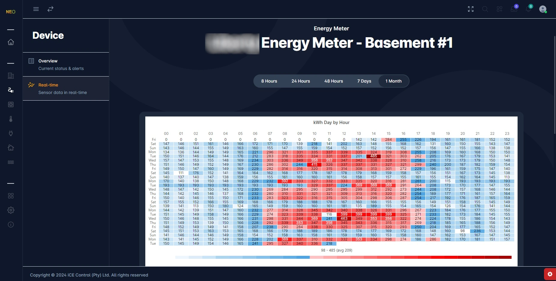 Energy meter heatmap dashboard for multi-site power consumption