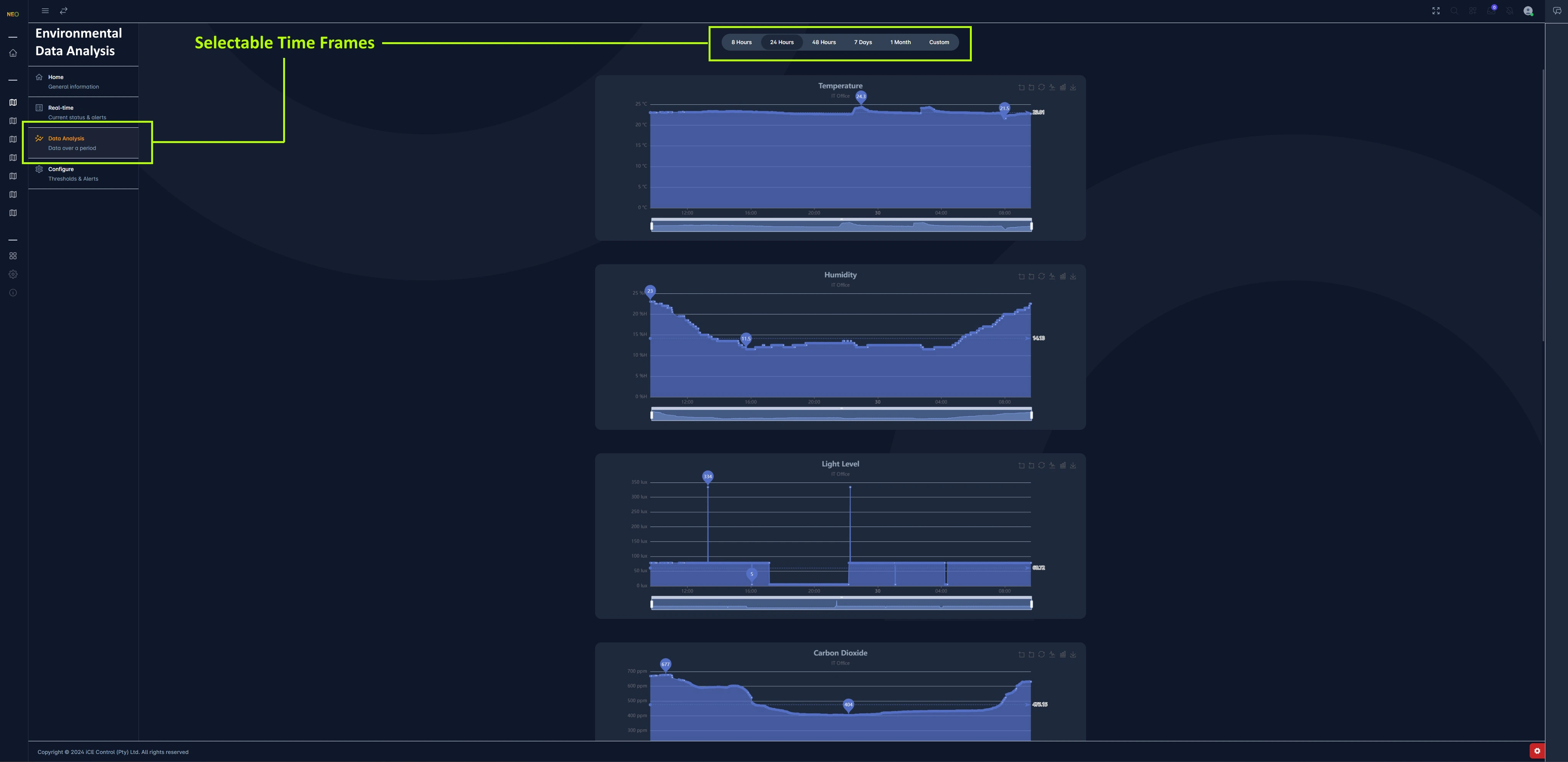 Environmental monitoring dashboard for temperature, humidity, air quality and occupancy