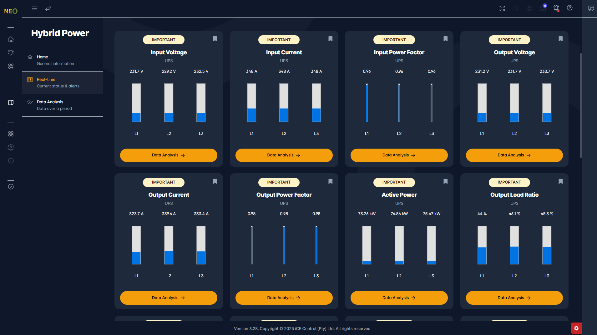 UPS performance dashboard showing load, runtime and alarms