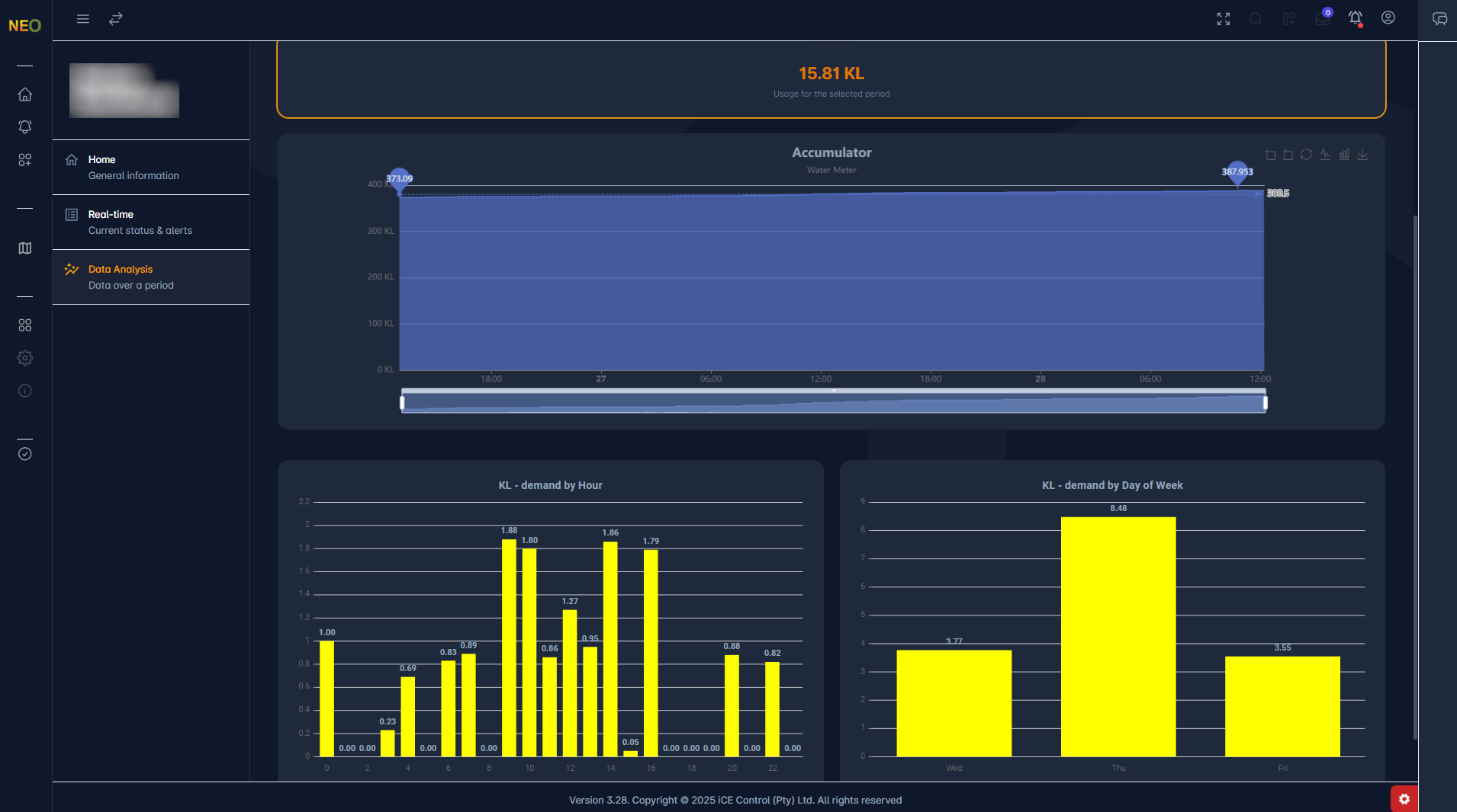Water utilisation dashboard for flow, storage levels and leak detection