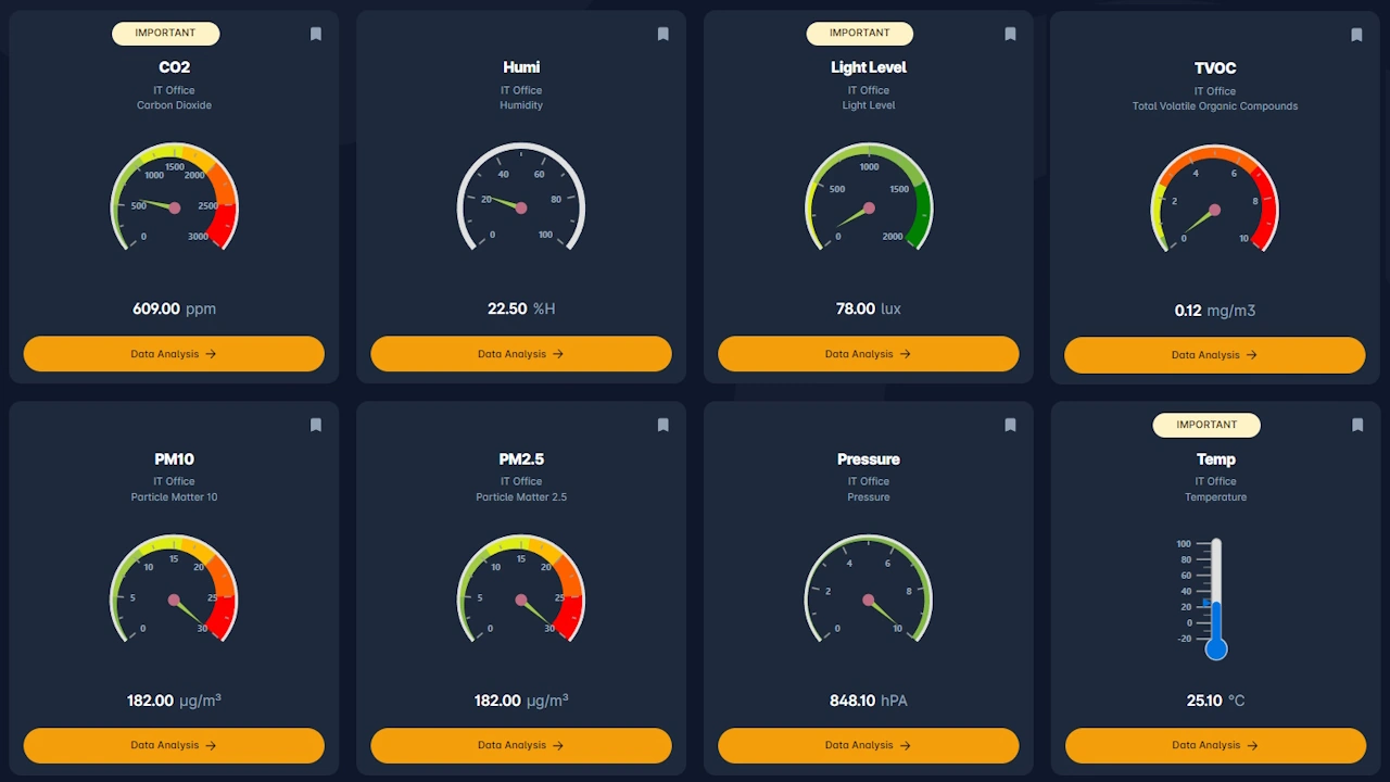 Environmental and air quality monitoring dashboard