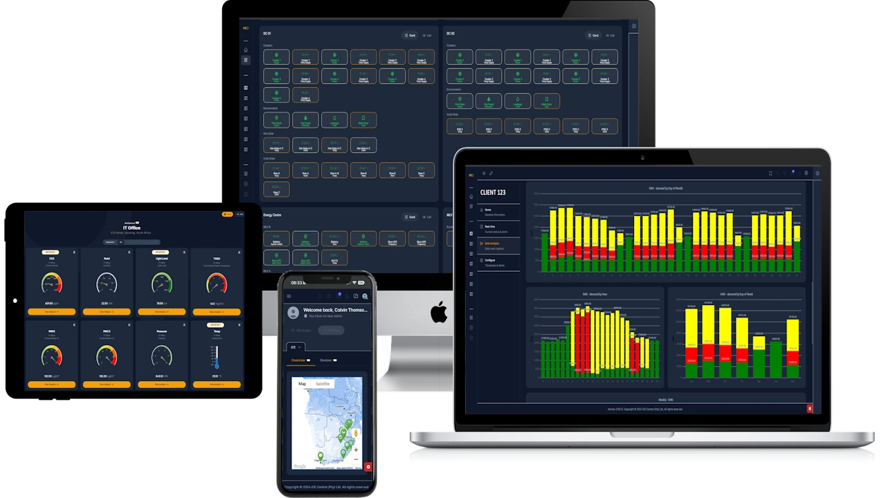 NEO-III multi-screen overview