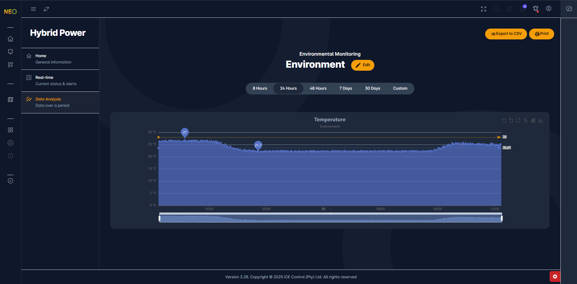 Deep analytics and reporting view